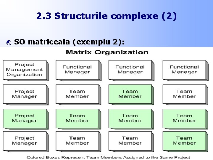 2. 3 Structurile complexe (2) ý SO matriceala (exemplu 2): 