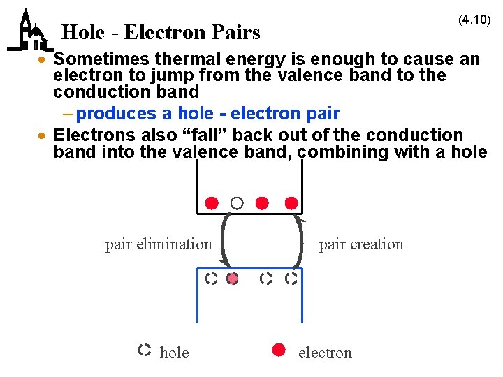(4. 10) Hole - Electron Pairs · Sometimes thermal energy is enough to cause