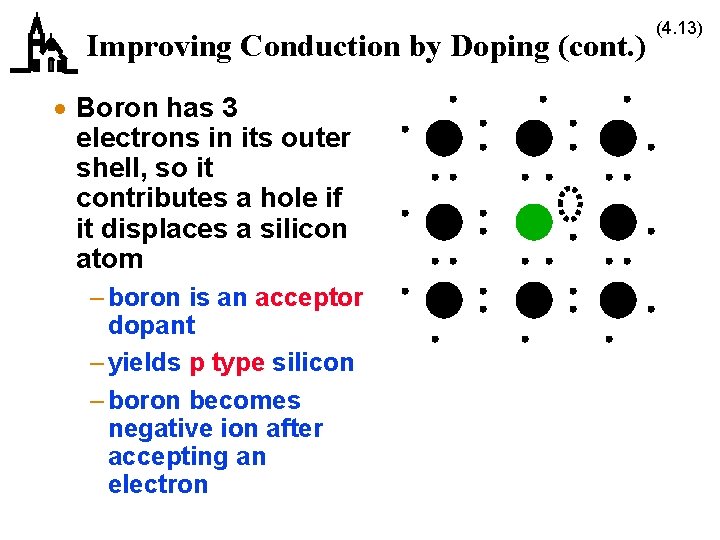 Improving Conduction by Doping (cont. ) · Boron has 3 electrons in its outer