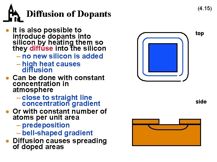 Diffusion of Dopants · It is also possible to introduce dopants into silicon by