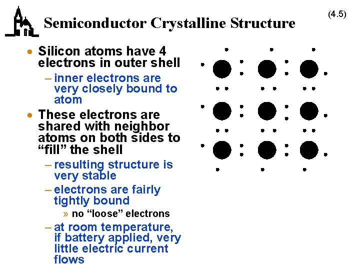 Semiconductor Crystalline Structure · Silicon atoms have 4 electrons in outer shell – inner