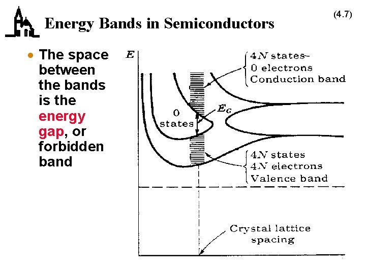 Energy Bands in Semiconductors · The space between the bands is the energy gap,