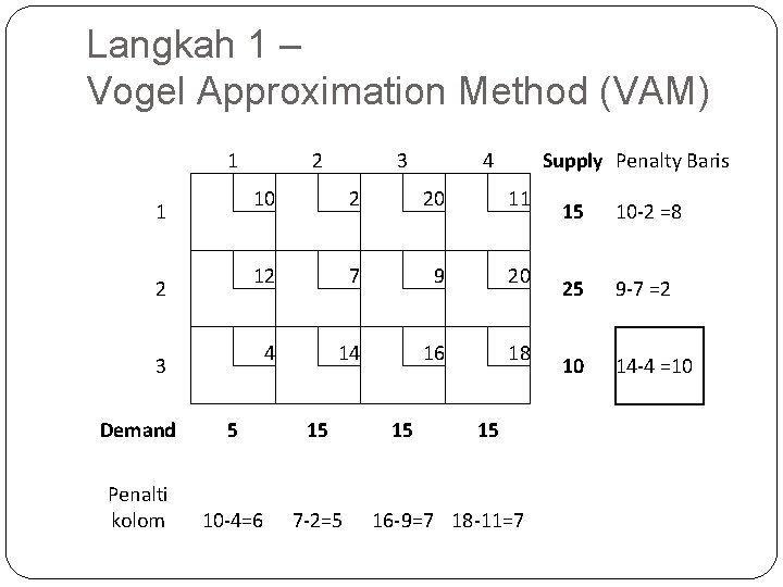 Langkah 1 – Vogel Approximation Method (VAM) 1 1 2 3 2 12 3