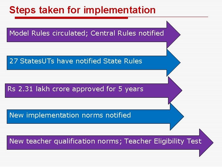 Steps taken for implementation Model Rules circulated; Central Rules notified 27 States. UTs have