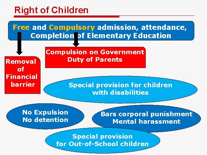 Right of Children Free and Compulsory admission, attendance, Completion of Elementary Education Removal of