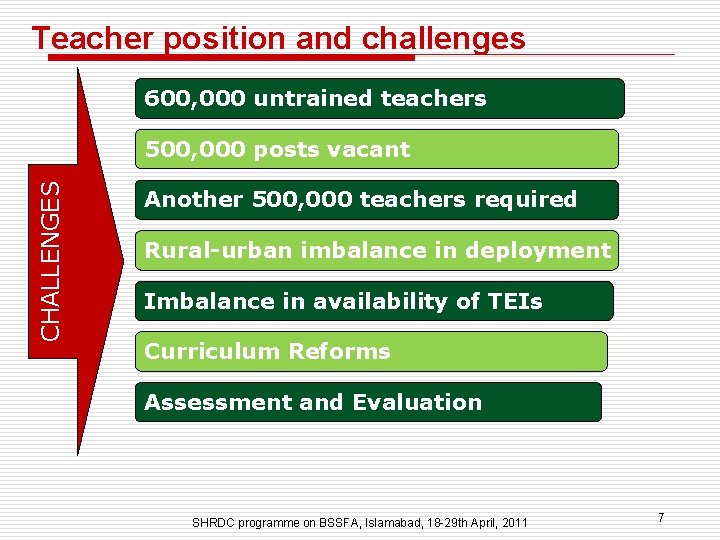 Teacher position and challenges 600, 000 untrained teachers CHALLENGES 500, 000 posts vacant Another
