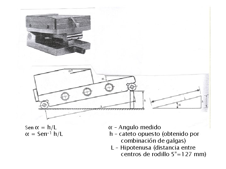 Sen α = h/L α = Sen-1 h/L α – Angulo medido h – Sen α = h/L α = Sen-1 h/L α – Angulo medido h –