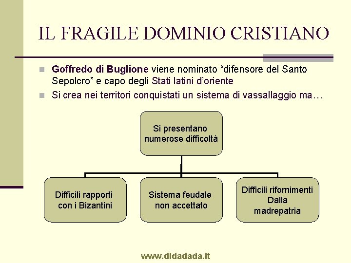 IL FRAGILE DOMINIO CRISTIANO n Goffredo di Buglione viene nominato “difensore del Santo Sepolcro”