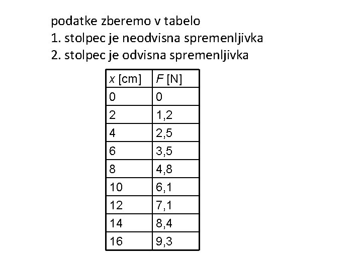 podatke zberemo v tabelo 1. stolpec je neodvisna spremenljivka 2. stolpec je odvisna spremenljivka