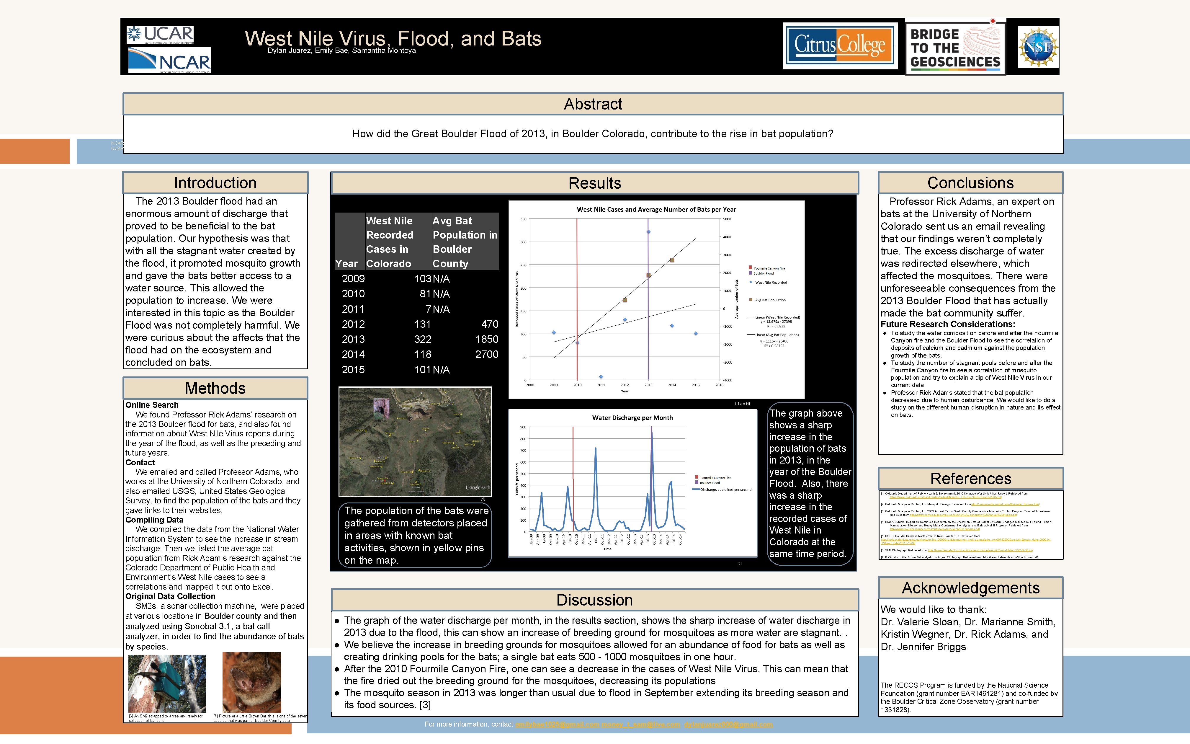 West Nile Virus, Flood, and Bats Dylan Juarez, Emily Bae, Samantha Montoya Abstract Results