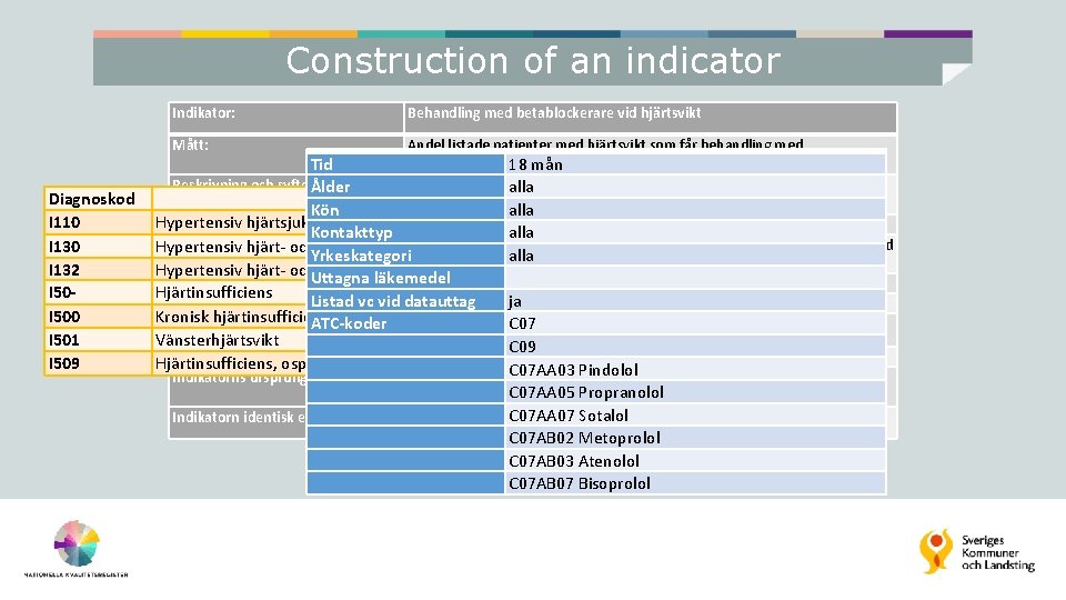 Construction of an indicator Indikator: Behandling med betablockerare vid hjärtsvikt Mått: Diagnoskod I 110
