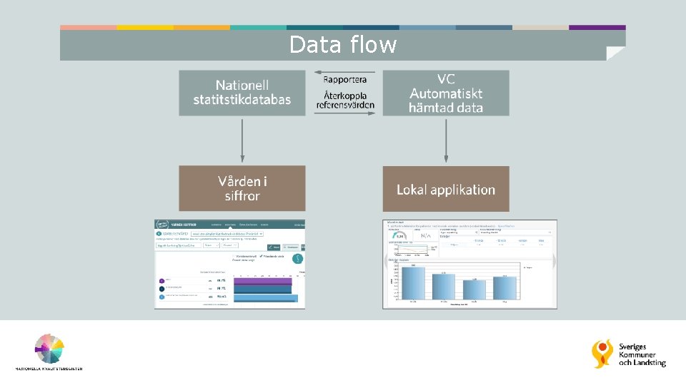 Data flow 