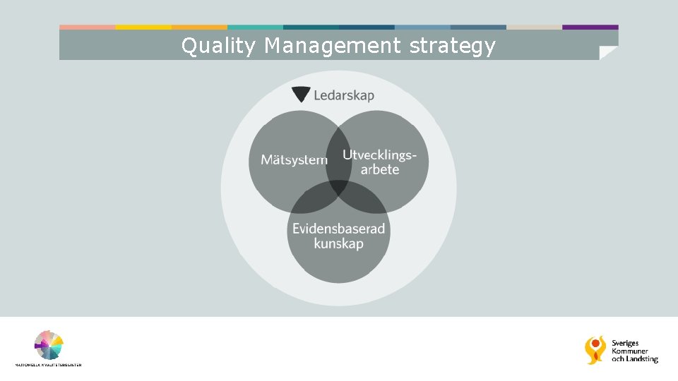 Quality Management strategy 