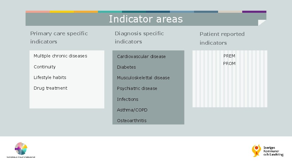 Indicator areas Primary care specific Diagnosis specific Patient reported indicators Multiple chronic diseases Cardiovascular