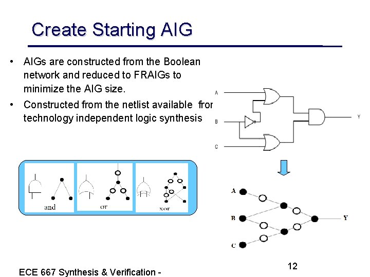 Create Starting AIG • AIGs are constructed from the Boolean network and reduced to