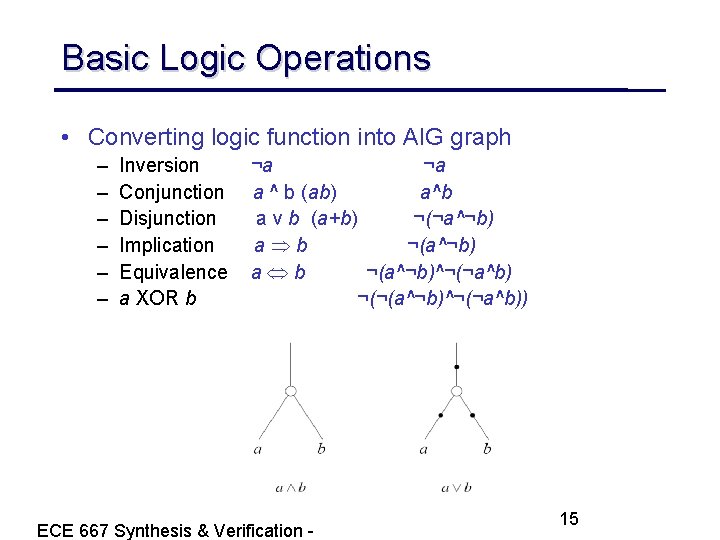 Basic Logic Operations • Converting logic function into AIG graph – – – Inversion