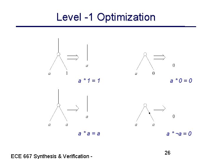 Level -1 Optimization a*1=1 a*0=0 a*a=a a * ¬a = 0 ECE 667 Synthesis