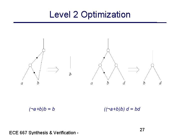 Level 2 Optimization (¬a+b)b = b ECE 667 Synthesis & Verification - ((¬a+b)b) d