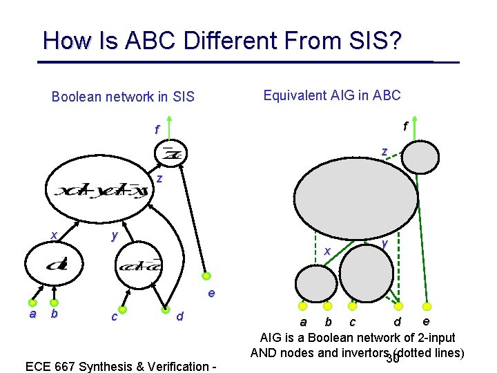 How Is ABC Different From SIS? Equivalent AIG in ABC Boolean network in SIS