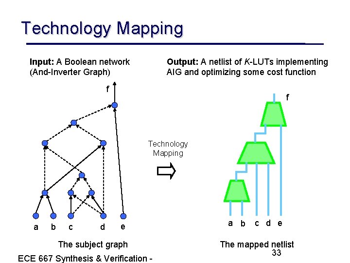 Technology Mapping Input: A Boolean network (And-Inverter Graph) Output: A netlist of K-LUTs implementing