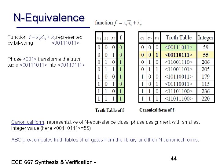 N-Equivalence Function f = x 1 x’ 3 + x 2 represented by bit-string