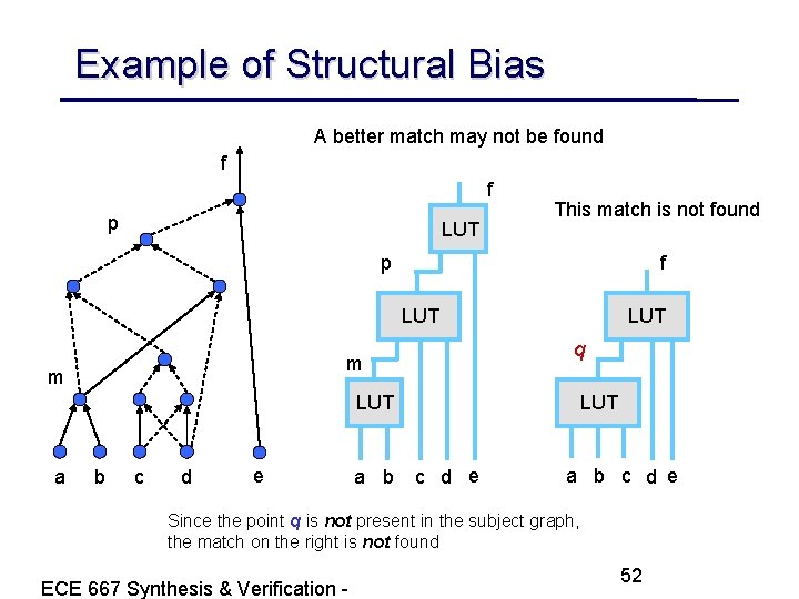 Example of Structural Bias A better match may not be found f f p