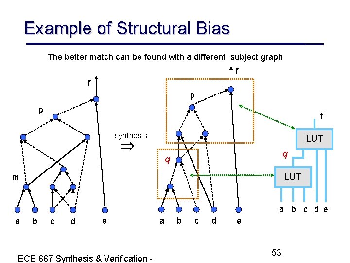 Example of Structural Bias The better match can be found with a different subject