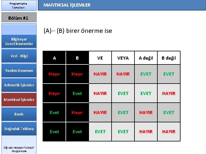 Programlama Temelleri MANTIKSAL İŞLEMLER Bölüm #1 (A)– (B) birer önerme ise Bilgisayar Genel Kavramlar
