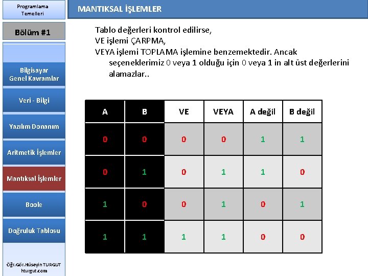 Programlama Temelleri Bölüm #1 Bilgisayar Genel Kavramlar MANTIKSAL İŞLEMLER Tablo değerleri kontrol edilirse, VE