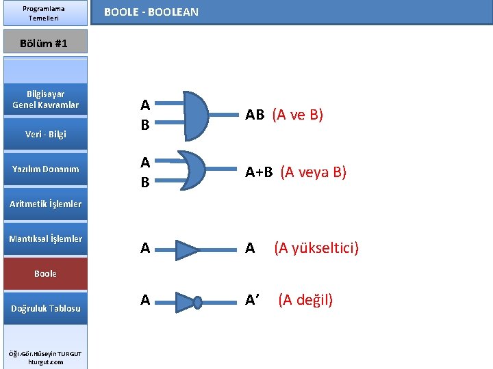 Programlama Temelleri BOOLE - BOOLEAN Bölüm #1 Bilgisayar Genel Kavramlar Veri - Bilgi Yazılım