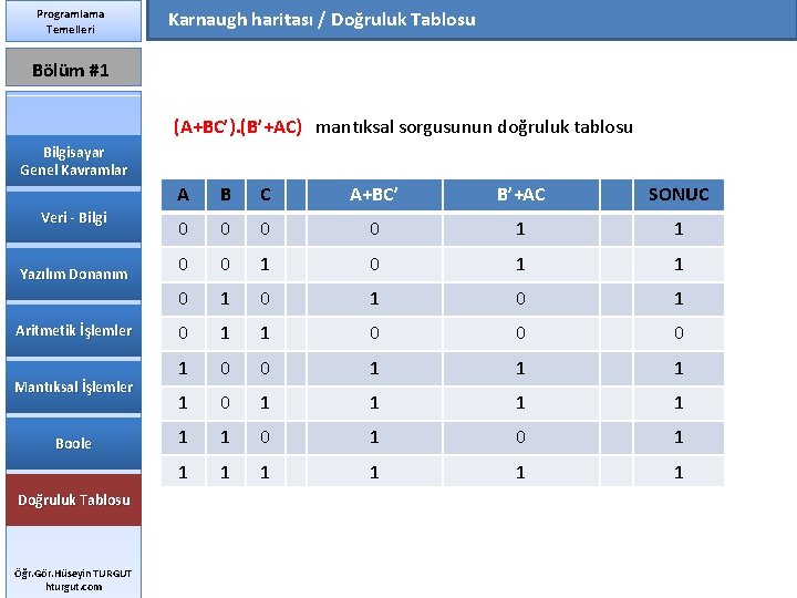 Programlama Temelleri Karnaugh haritası / Doğruluk Tablosu Bölüm #1 (A+BC’). (B’+AC) mantıksal sorgusunun doğruluk