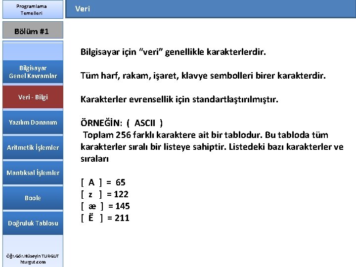 Programlama Temelleri Veri Bölüm #1 Bilgisayar için “veri” genellikle karakterlerdir. Bilgisayar Genel Kavramlar Veri