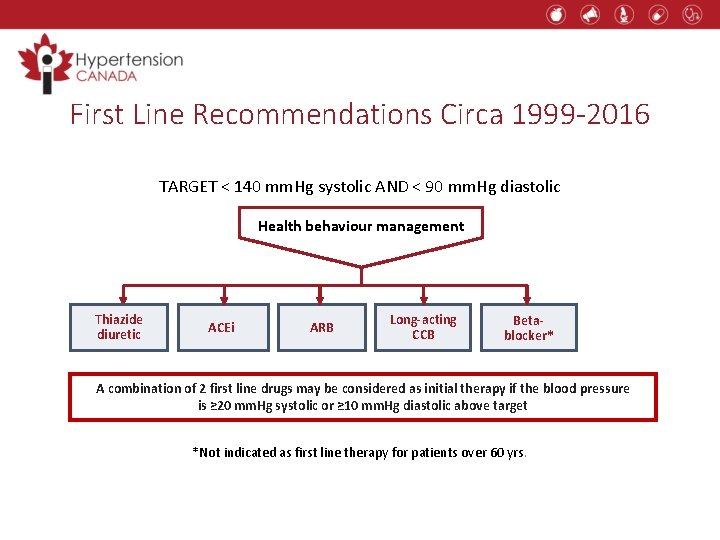 First Line Recommendations Circa 1999 -2016 TARGET < 140 mm. Hg systolic AND <