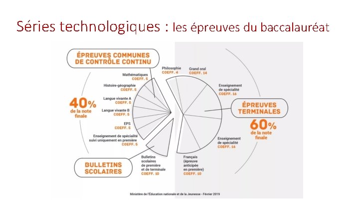 Séries technologiques : les épreuves du baccalauréat 