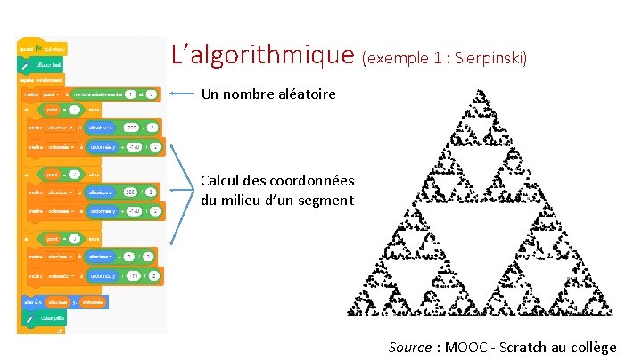  L’algorithmique (exemple 1 : Sierpinski) Un nombre aléatoire Calcul des coordonnées du milieu