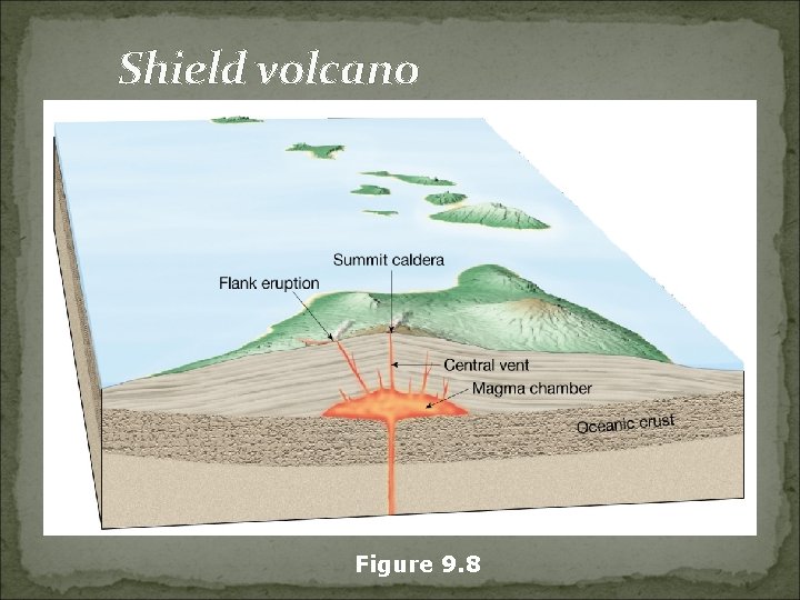 Shield volcano Figure 9. 8 