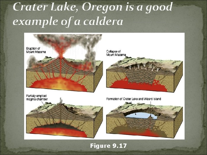 Crater Lake, Oregon is a good example of a caldera Figure 9. 17 