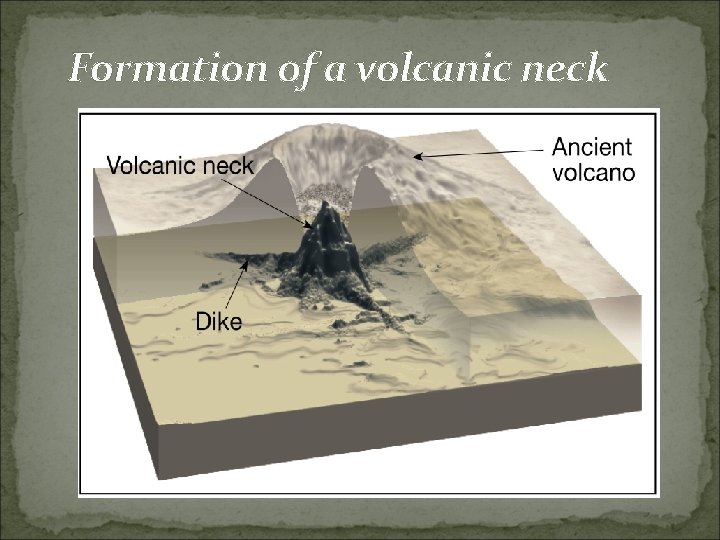 Formation of a volcanic neck 