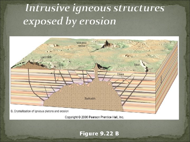 Intrusive igneous structures exposed by erosion Figure 9. 22 B 