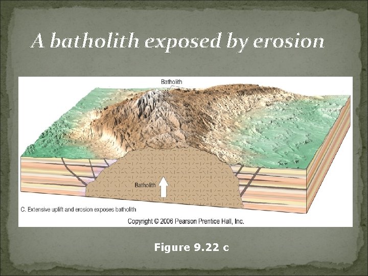 A batholith exposed by erosion Figure 9. 22 c 