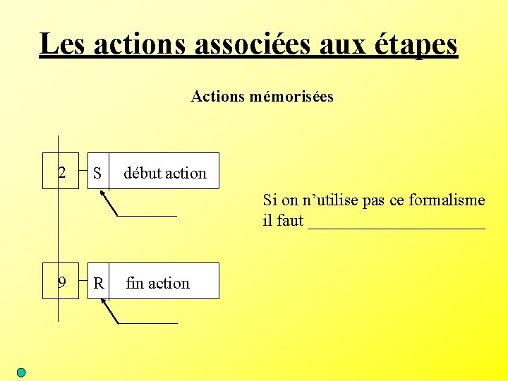 Les actions associées aux étapes Actions mémorisées 2 S début action Si on n’utilise