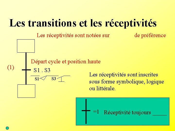 Les transitions et les réceptivités Les réceptivités sont notées sur de préférence (1) Départ