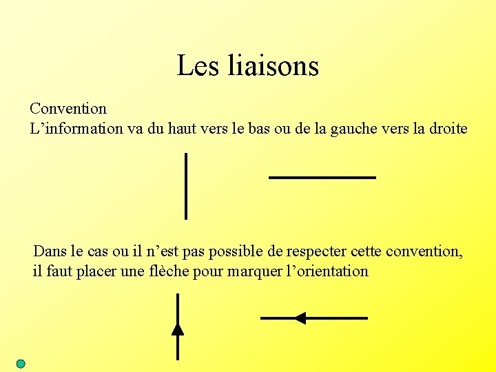 Les liaisons Convention L’information va du haut vers le bas ou de la gauche