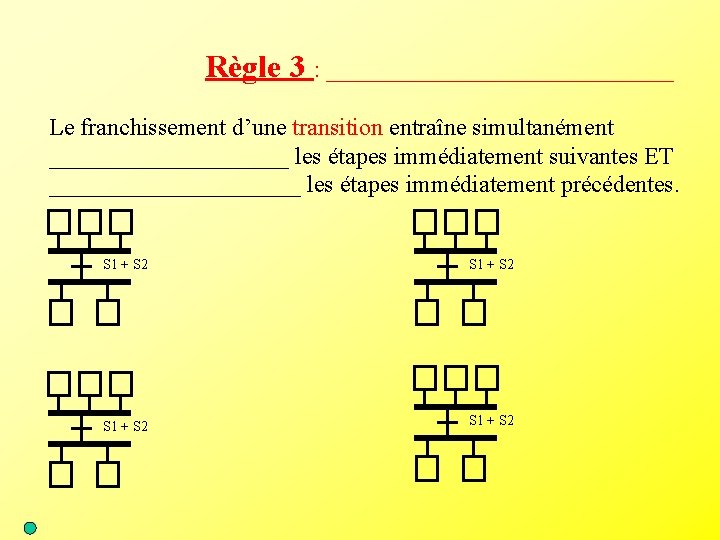 Règle 3 : _______________ Le franchissement d’une transition entraîne simultanément __________ les étapes immédiatement