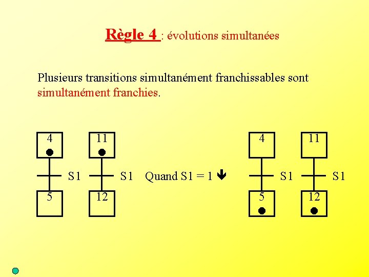 Règle 4 : évolutions simultanées Plusieurs transitions simultanément franchissables sont simultanément franchies. 4 11