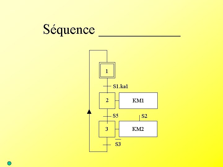 Séquence ______ 1 S 1. ka 1 2 KM 1 S 5 S 2