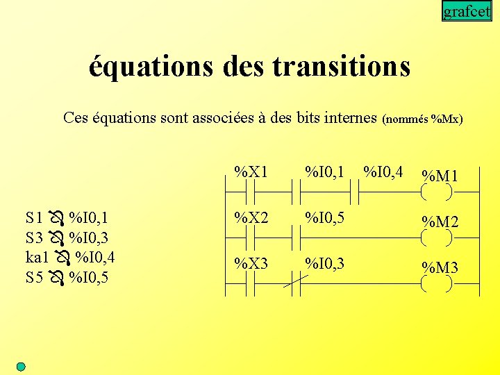 grafcet équations des transitions Ces équations sont associées à des bits internes (nommés %Mx)