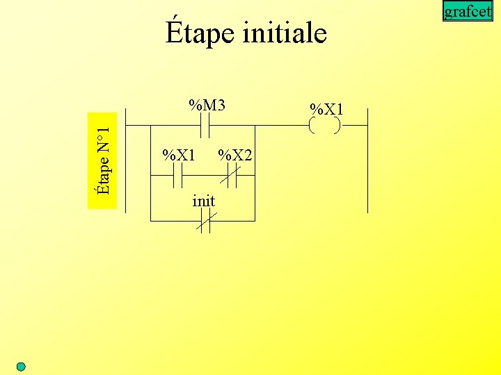 Étape initiale Étape N° 1 %M 3 %X 1 init %X 2 %X 1