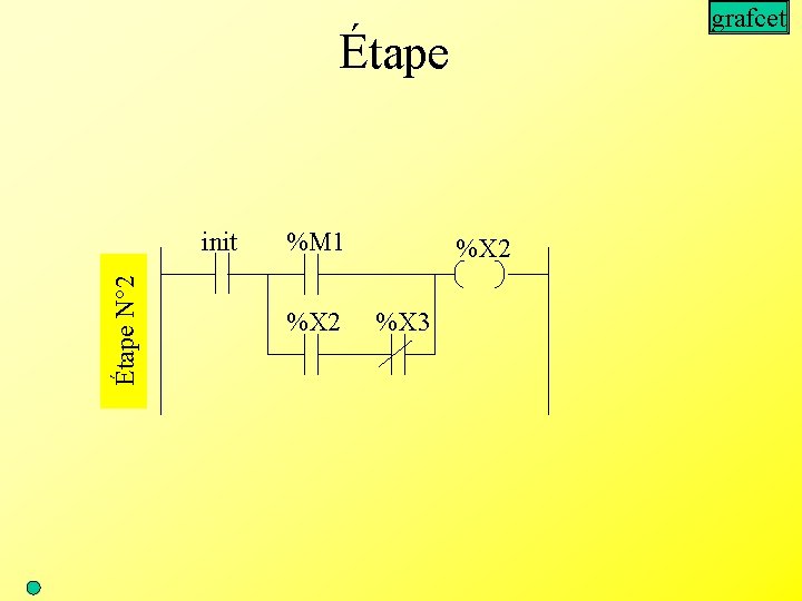 grafcet Étape N° 2 init %M 1 %X 2 %X 3 