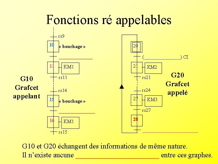 Fonctions ré appelables rs 9 10 « bouchage » 20 _______ 11 G 10